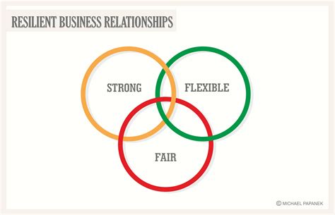 How to Forge Resilient Relationships in the Heat of Change