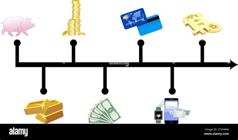 Gr Fico De Evoluci N De Dinero El Progreso Y El Desarrollo Mundial