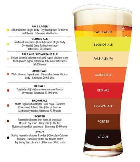 beer color appearance chart rcoolguides