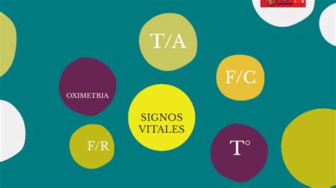 signos vitales by ROSA QUIÑONES