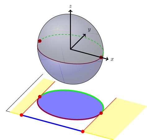 Cylindrical Decomposition Of A Sphere Download Scientific Diagram