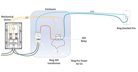 Ring Doorbell 1 Wiring Diagram