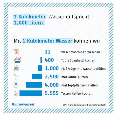 Was K Nnen Wir Mit Einem Kubikmeter Wasser Alles Machen Weltwassertag