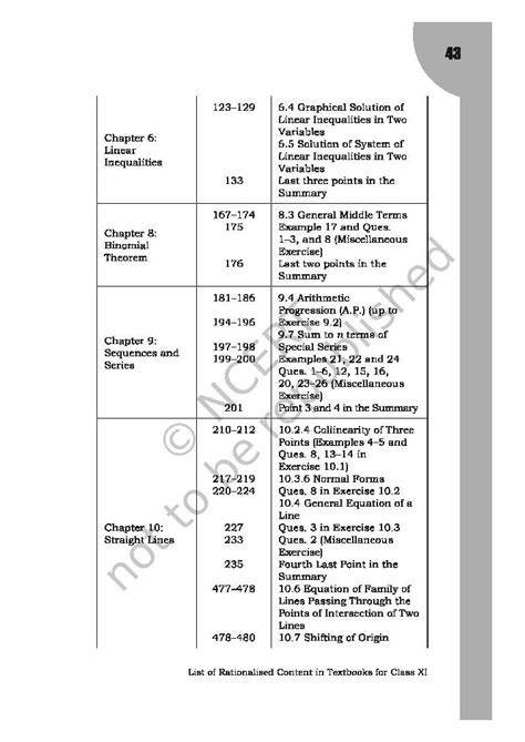 Karnataka 2nd PUC Syllabus 2025 PDF Karnataka Board Syllabus For