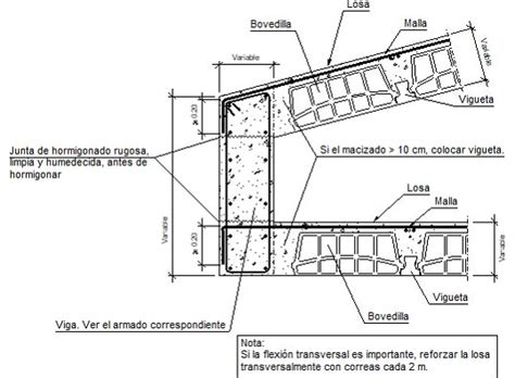 Detalles Constructivos Cype Fiu Encuentro En Alero De Losa