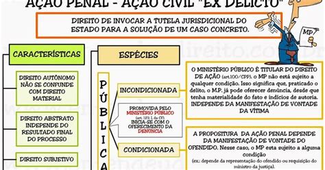 Ação penal é a atividade que impulsiona a jurisdição penal sendo ela