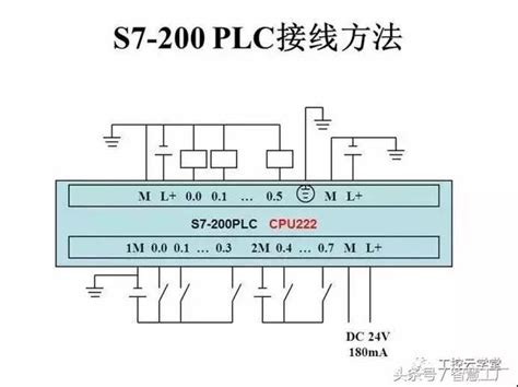 西門子s7 200全面接線圖 每日頭條