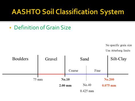 Aashto Soil Classification System Chart Kanmer