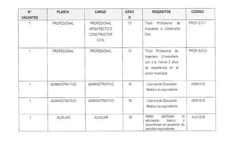 Llamado Concurso P Blico Hijuelas