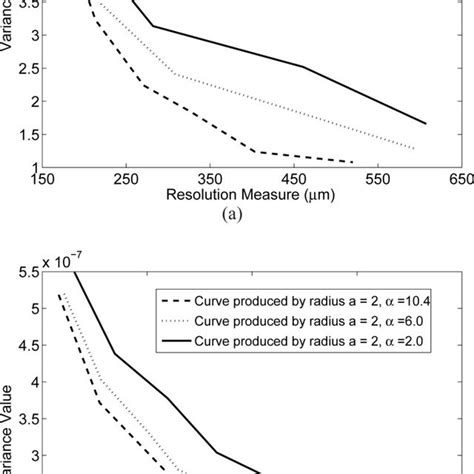 A Schematic Of Differential Phase Contrast Imaging Tomography The