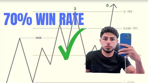 Backtesting My High Win Rate Trading Model YouTube