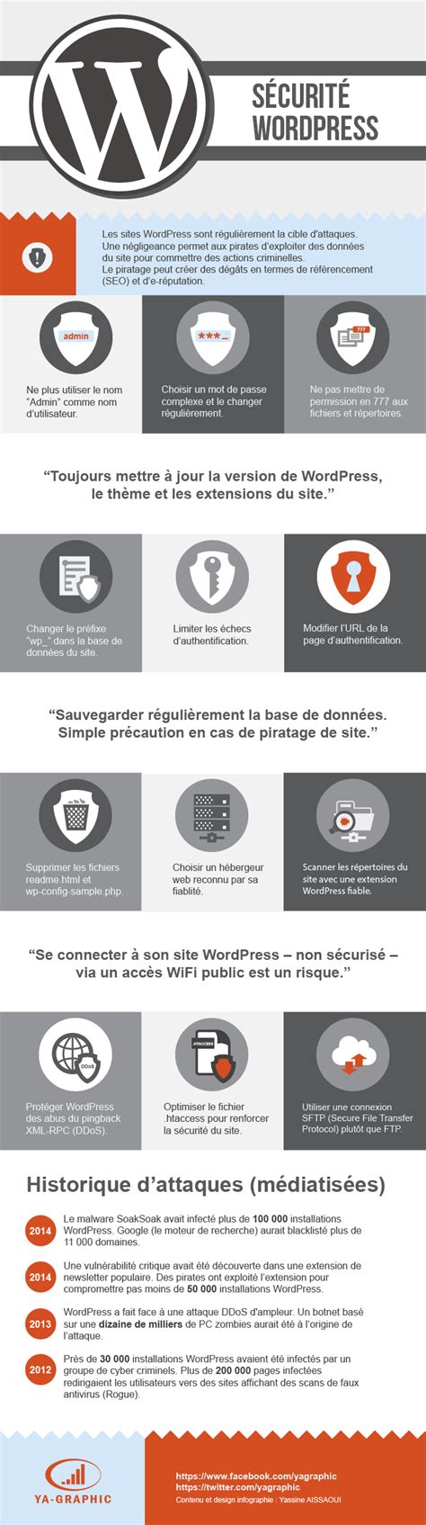 S Curit Wordpress Une Check List Pour S Curiser Son Site