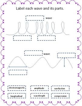 Types Of Waves And Wave Parts Coloring And Labeling Worksheets TpT