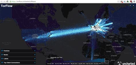 Real Time Tor Data Flow  On Imgur