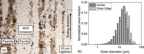 17 A Optical Micrograph Showing The Information About Microstructure