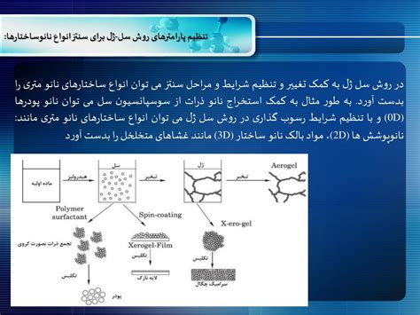 Ppt انواع روش های سنتز نانو مواد Powerpoint Presentation Id 6362339