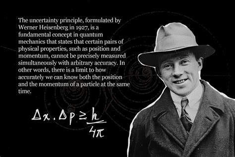 Werner Heisenberg Uncertainty Principle Experiment