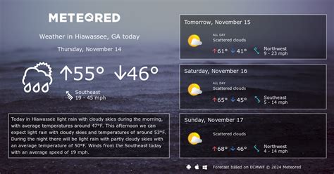 Hiawassee, GA Weather 14 days - Meteored