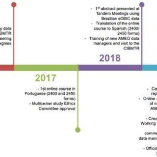 feel comfortable discussing code status  full code dnrcca dnr