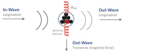 Bohr Magneton – EWT