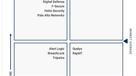 Tenable Named The Only 2021 Gartner Peer Insights™ Customers’ Choice For Vulnerability