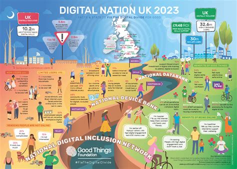 Bridging The Digital Divide Enhancing Rural Digital Inclusion Rural