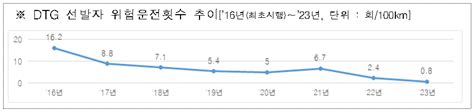 한국도로공사 2023년 모범 화물운전자 선발 및 포상