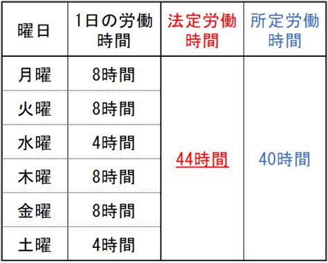 【1から学ぶ労働基準法】 第4回 労働時間・休憩・休日 株式会社リスクマネジメント・ラボラトリー