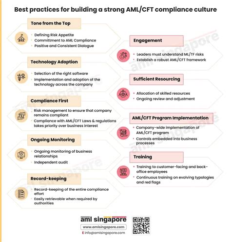 Best Practices For Building A Strong Aml Cft Compliance Culture