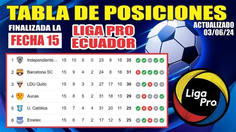 Tabla De Posiciones Liga PRO Ecuador 2024 Finalizada Fecha 15