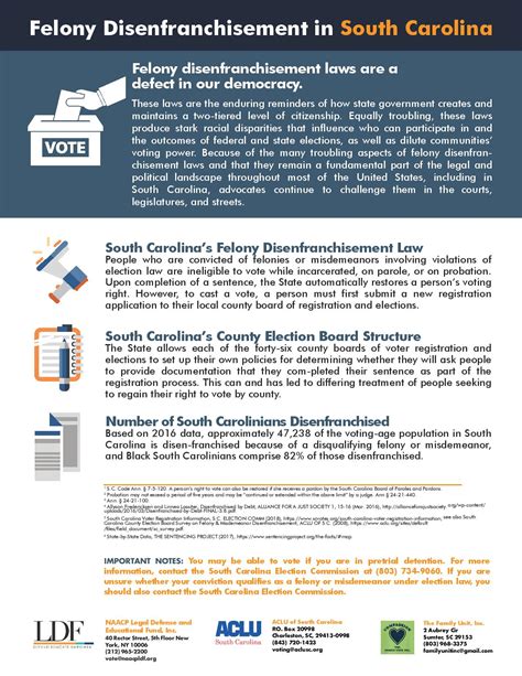 South Carolina 2020 Felony Disenfranchisement 2 Page 001