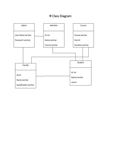 Class Diagram | PDF