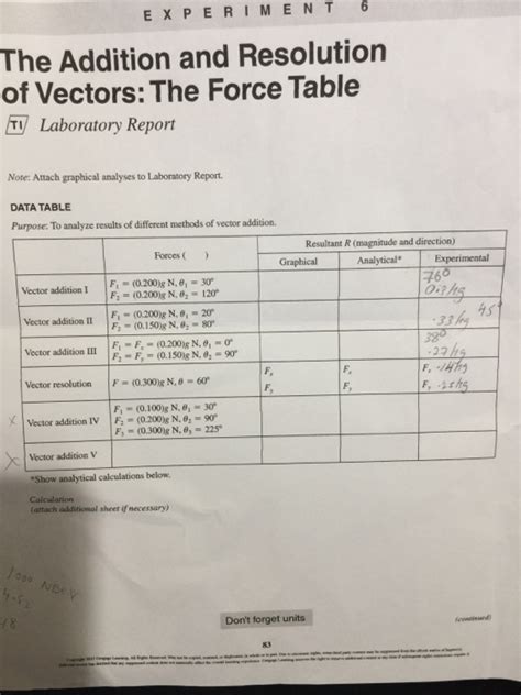 Solved Experiment6 The Addition And Resolution Of Vectors