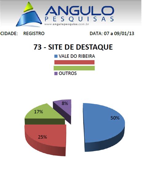 Site O Vale do Ribeira recebe prêmio Site Destaque no Estoril em