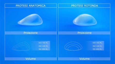 Quanti Tipi Di Protesi Mammarie Ci Sono Chirurgia Deodato