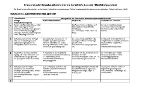 2 Erläuterung der Bewertungskriterien für sprachliche Leistung