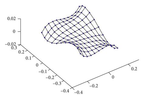 Calculated Warping Functions For Rectangular And Hollow Core Section