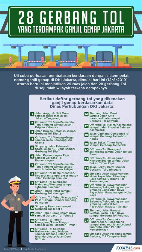 Infografik Gerbang Tol Terdampak Ganjil Genap Di Jakarta