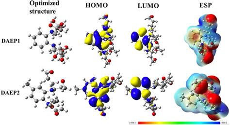 The Optimized Structures Homos Lumos And Esp Structures For