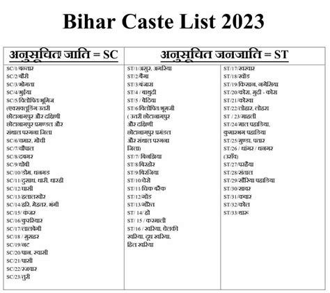 Bihar Jati List 2023 Bihar All Caste List OBC EBC General SC ST