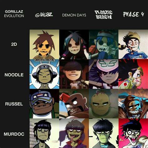 Gorillaz Y Las Influencias De Otras Bandas Gorillaz Español Amino