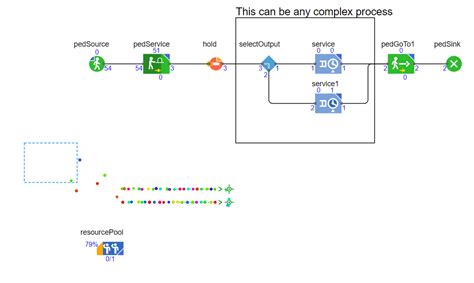 Anylogic How Best To Combine Pedestrian Flows With Complex Discrete