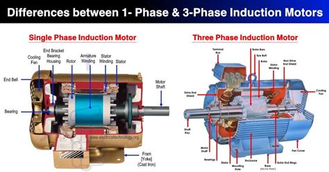 Parts Of Phase Induction Motor