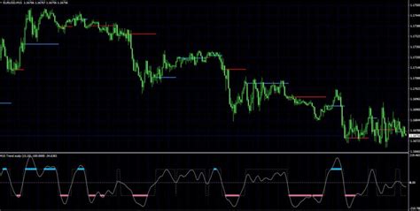 Forex Sentiment Indicator For Mt Mt