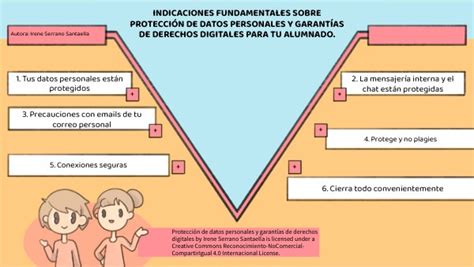 Indicaciones Fundamentales Sobre Protecci N De Datos Personales Y Gar