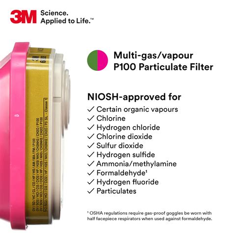 M P Multi Gas Vapour Cartridge Filter Box Of Grand Toy