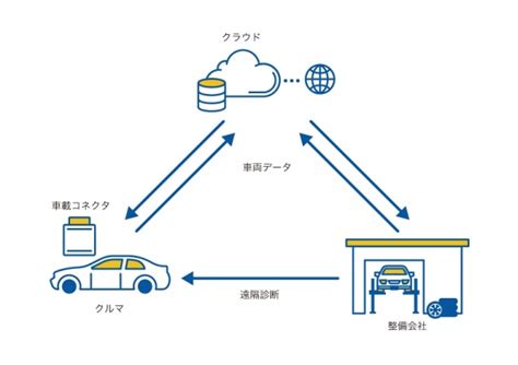 Techable（テッカブル） 海外テックニュースメディア