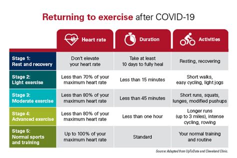 How And When To Start Exercising Again After Covid 19 Nebraska