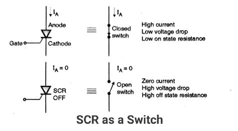 Light Activated Scr Applications Shelly Lighting