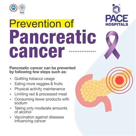 Pancreatic Cancer Symptoms Causes Complications Prevention